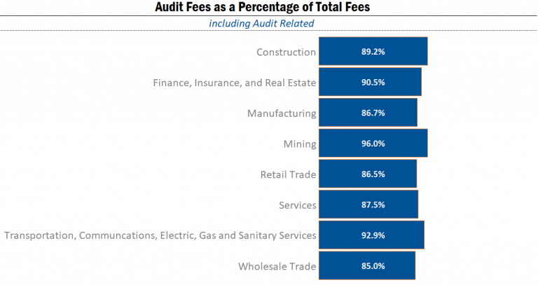 Audit fees including audit related